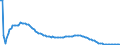 Basisvorausberechnung / Insgesamt / Insgesamt / Person / Italien