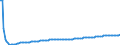 Basisvorausberechnung / Insgesamt / Insgesamt / Person / Zypern