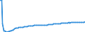 Basisvorausberechnung / Insgesamt / Insgesamt / Person / Lettland