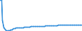 Basisvorausberechnung / Insgesamt / Insgesamt / Person / Litauen