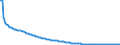 Baseline projections / Total / Total / Person / Luxembourg