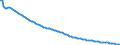 Baseline projections / Total / Total / Person / Malta