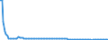 Baseline projections / Total / Total / Person / Netherlands