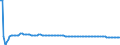 Basisvorausberechnung / Insgesamt / Insgesamt / Person / Österreich