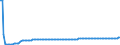 Basisvorausberechnung / Insgesamt / Insgesamt / Person / Polen