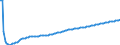 Basisvorausberechnung / Insgesamt / Insgesamt / Person / Portugal