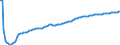 Basisvorausberechnung / Insgesamt / Insgesamt / Person / Rumänien