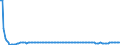 Baseline projections / Total / Total / Person / Finland