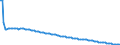 Basisvorausberechnung / Insgesamt / Insgesamt / Person / Schweden