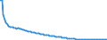 Basisvorausberechnung / Insgesamt / Insgesamt / Person / Island