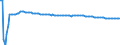 Basisvorausberechnung / Insgesamt / Insgesamt / Person / Norwegen