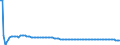 Basisvorausberechnung / Insgesamt / Insgesamt / Person / Schweiz