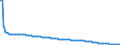 Baseline projections / Total / Less than 1 year / Person / Belgium