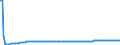 Baseline projections / Total / Less than 1 year / Person / Czechia