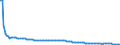 Baseline projections / Total / Less than 1 year / Person / Denmark