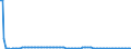 Baseline projections / Total / Less than 1 year / Person / Estonia