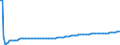 Basisvorausberechnung / Insgesamt / Weniger als 1 Jahr / Person / Irland