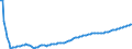 Basisvorausberechnung / Insgesamt / Weniger als 1 Jahr / Person / Frankreich