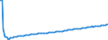 Basisvorausberechnung / Insgesamt / Weniger als 1 Jahr / Person / Kroatien