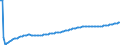 Baseline projections / Total / Less than 1 year / Person / Italy