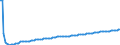 Basisvorausberechnung / Insgesamt / Weniger als 1 Jahr / Person / Zypern