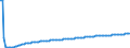 Baseline projections / Total / Less than 1 year / Person / Latvia