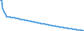 Basisvorausberechnung / Insgesamt / Weniger als 1 Jahr / Person / Luxemburg