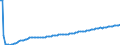 Basisvorausberechnung / Insgesamt / Weniger als 1 Jahr / Person / Ungarn