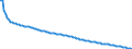 Baseline projections / Total / Less than 1 year / Person / Malta