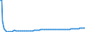 Basisvorausberechnung / Insgesamt / Weniger als 1 Jahr / Person / Niederlande