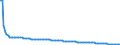 Basisvorausberechnung / Insgesamt / Weniger als 1 Jahr / Person / Österreich