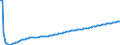 Basisvorausberechnung / Insgesamt / Weniger als 1 Jahr / Person / Portugal