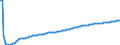 Basisvorausberechnung / Insgesamt / Weniger als 1 Jahr / Person / Rumänien