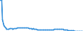 Baseline projections / Total / Less than 1 year / Person / Slovenia