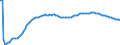 Basisvorausberechnung / Insgesamt / Weniger als 1 Jahr / Person / Slowakei