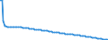 Baseline projections / Total / Less than 1 year / Person / Sweden