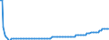 Basisvorausberechnung / Insgesamt / Weniger als 1 Jahr / Person / Island