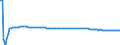 Baseline projections / Total / Less than 1 year / Person / Norway