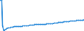 Basisvorausberechnung / Insgesamt / Weniger als 1 Jahr / Person / Schweiz