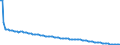 Baseline projections / Total / 1 year / Person / Belgium