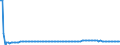 Basisvorausberechnung / Insgesamt / 1 Jahr / Person / Bulgarien