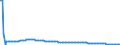 Basisvorausberechnung / Insgesamt / 1 Jahr / Person / Tschechien