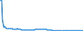 Baseline projections / Total / 1 year / Person / Denmark