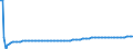 Basisvorausberechnung / Insgesamt / 1 Jahr / Person / Irland