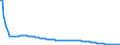 Basisvorausberechnung / Insgesamt / 1 Jahr / Person / Spanien