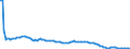 Basisvorausberechnung / Insgesamt / 1 Jahr / Person / Frankreich