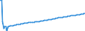 Basisvorausberechnung / Insgesamt / 1 Jahr / Person / Kroatien