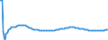 Basisvorausberechnung / Insgesamt / 1 Jahr / Person / Italien