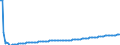 Basisvorausberechnung / Insgesamt / 1 Jahr / Person / Zypern