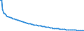 Basisvorausberechnung / Insgesamt / 1 Jahr / Person / Luxemburg